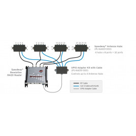 Adattatore per Antenna HUB