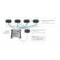 Impinj GPIO adattatore per Antenna HUB