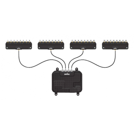 Impinj R700 Antenna Hub