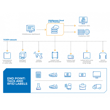 Eximia Middleware Octopus