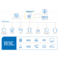 Eximia Middleware Octopus